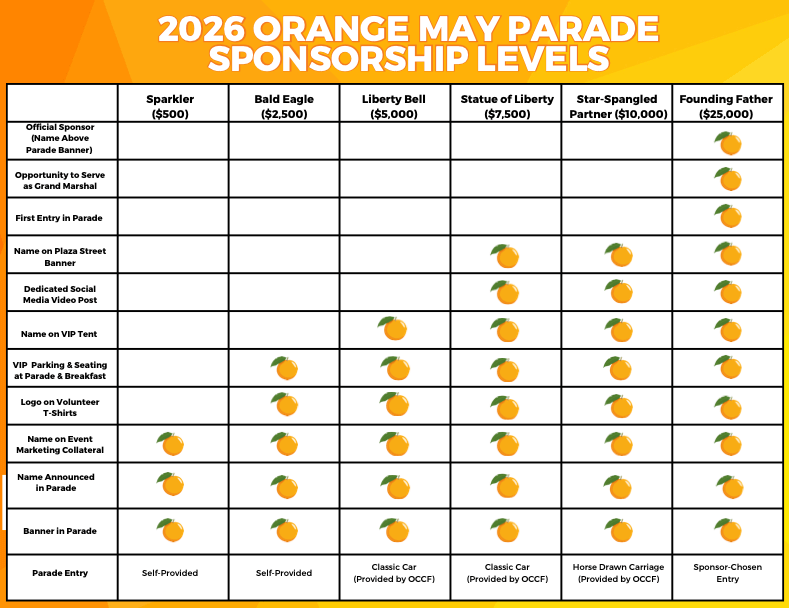 Orange May Parade sponsorships